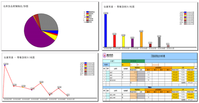 统计图表各种统计图表报表,图表报表可以方便了解各种变化,系统一般会